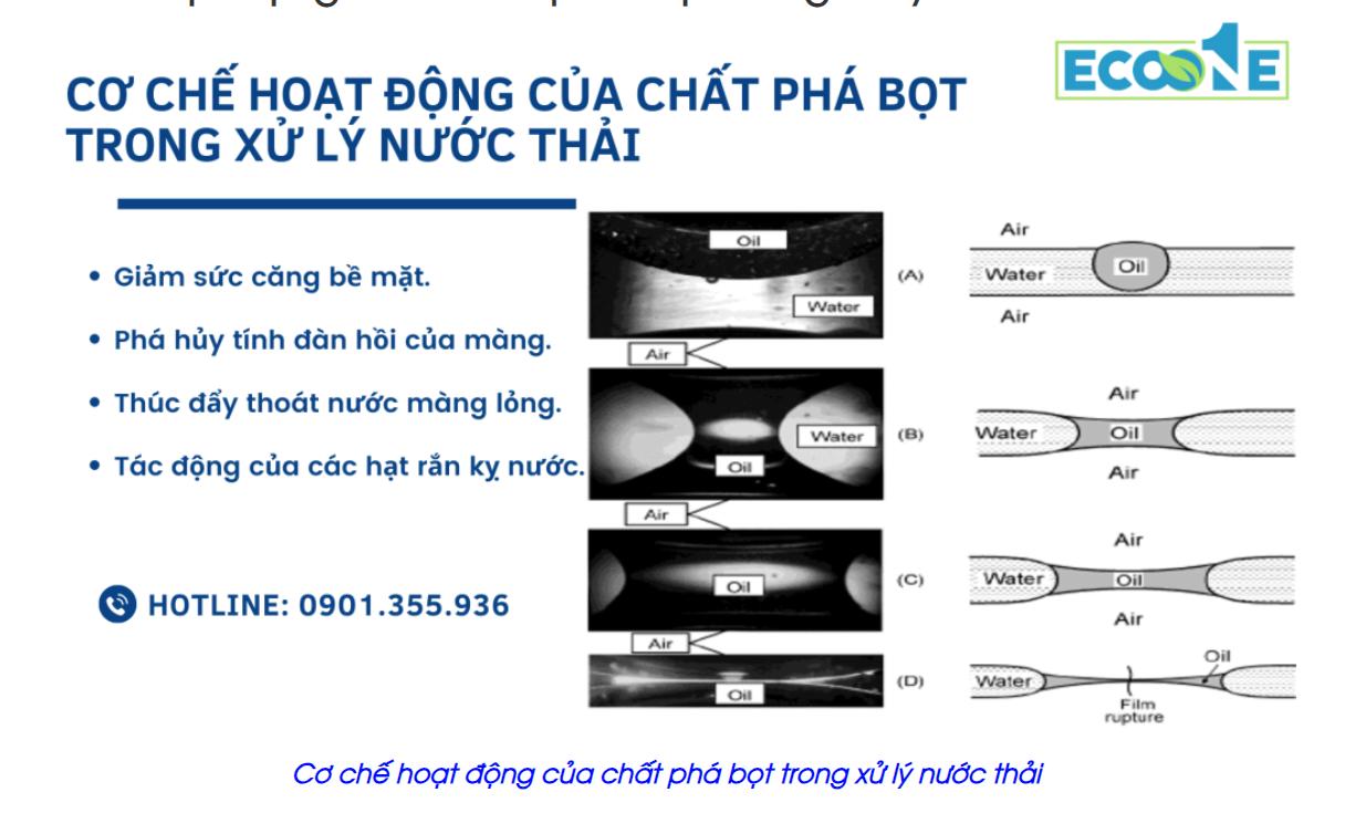 Cơ chế hoạt động của chất phá bọt trong xử lý nước thải